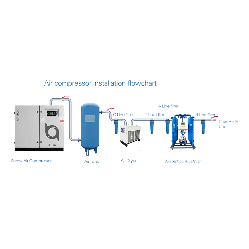 air_compressor_installation_flowchart_1